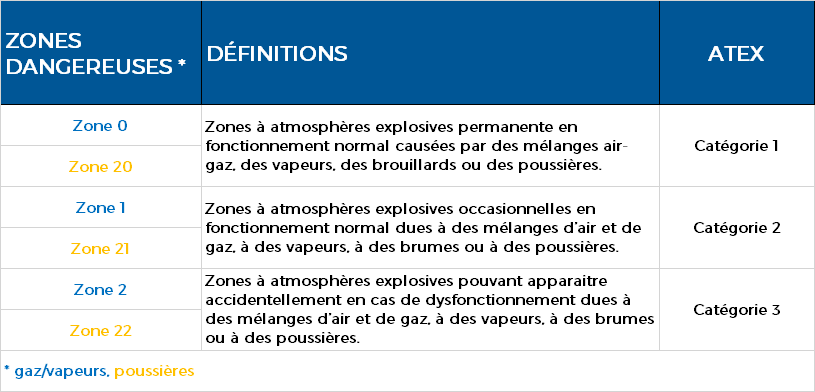 classification_atex